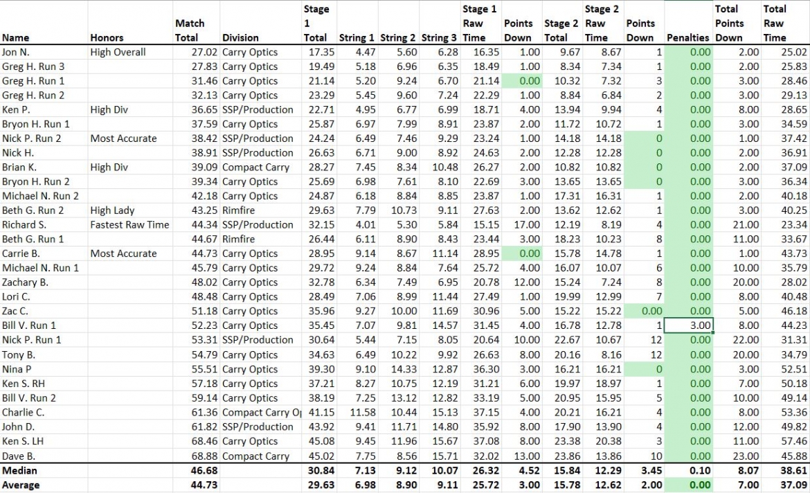 Match Scores